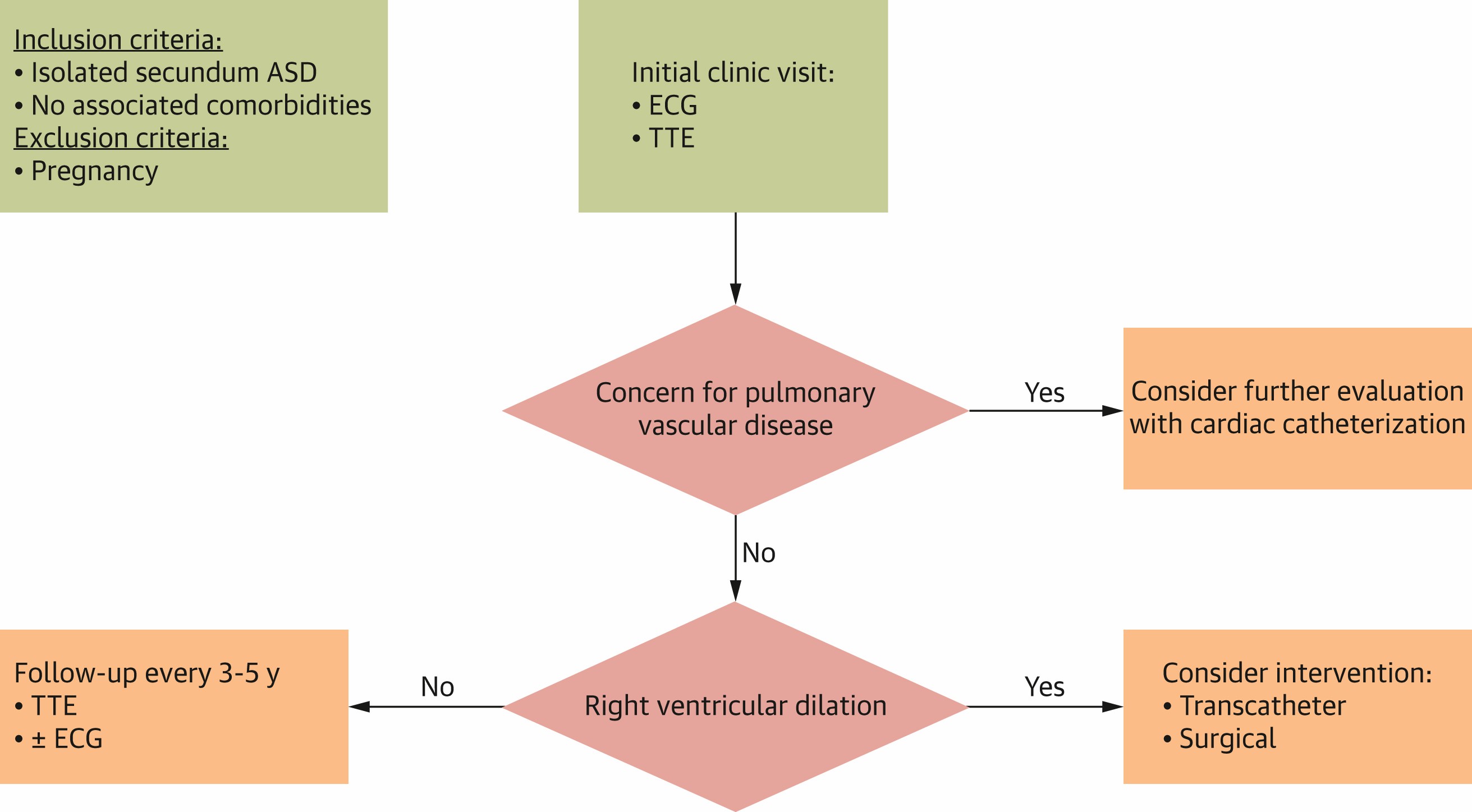Figure 1b