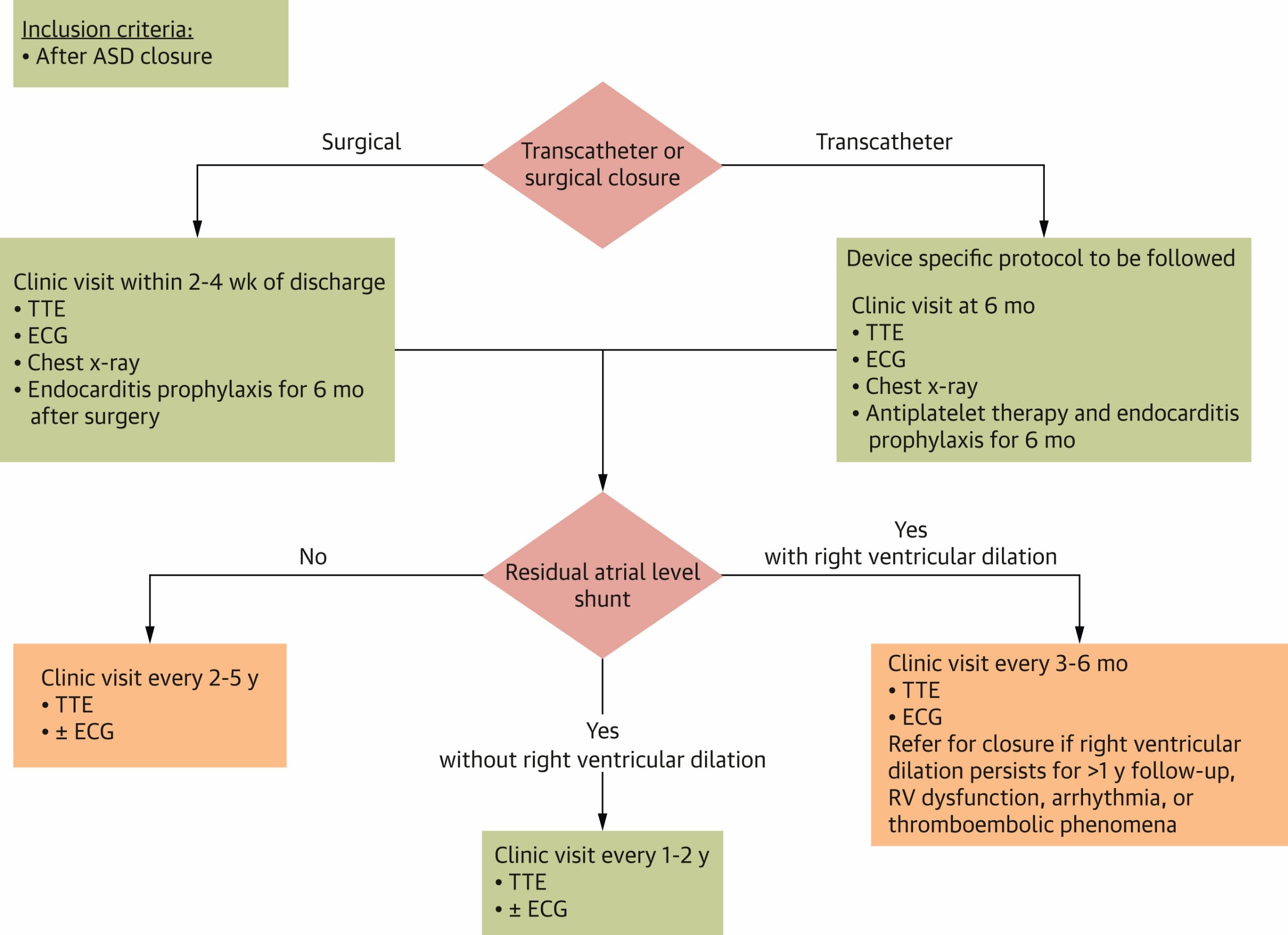 Figure 1c