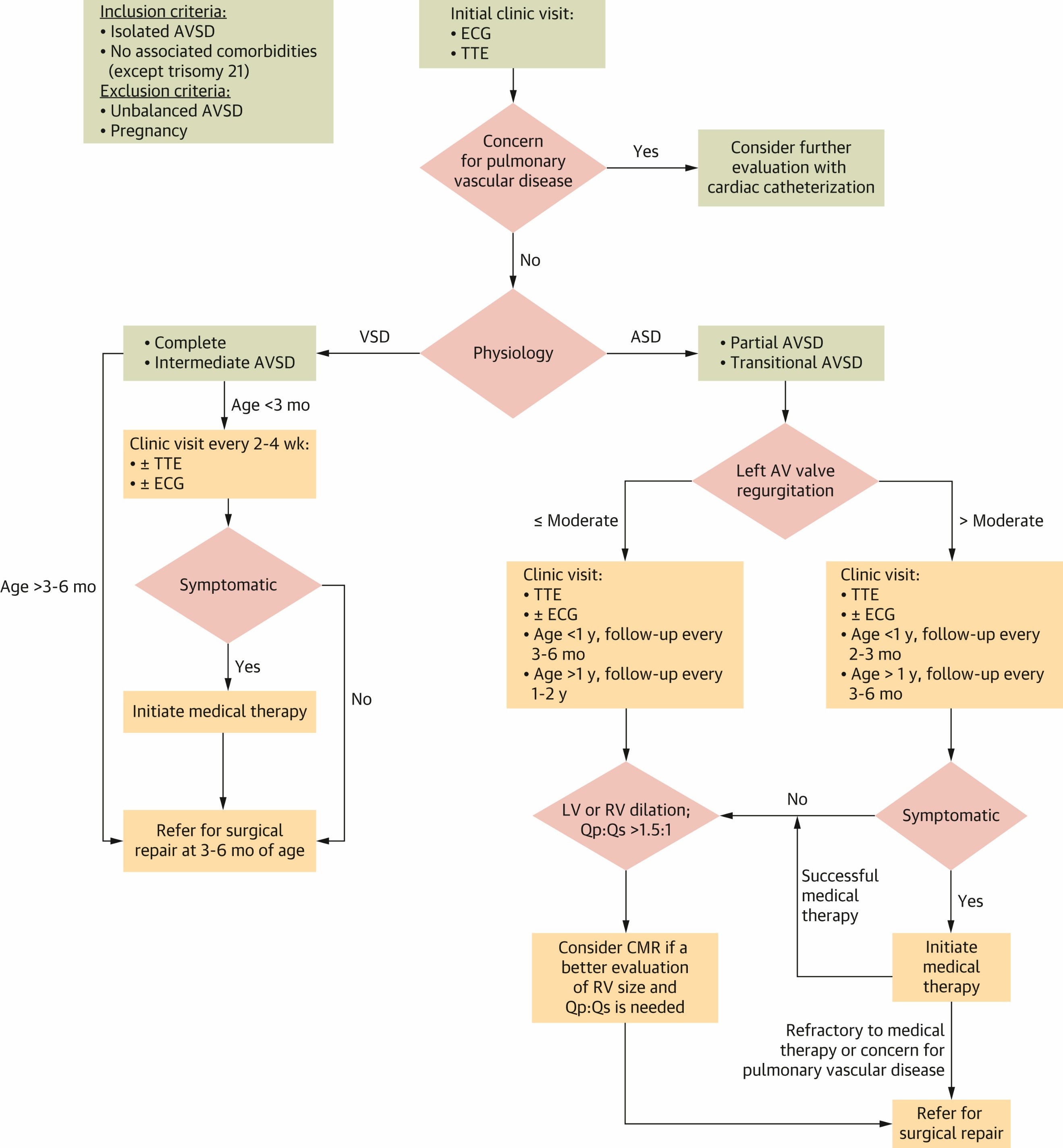 Figure 1a