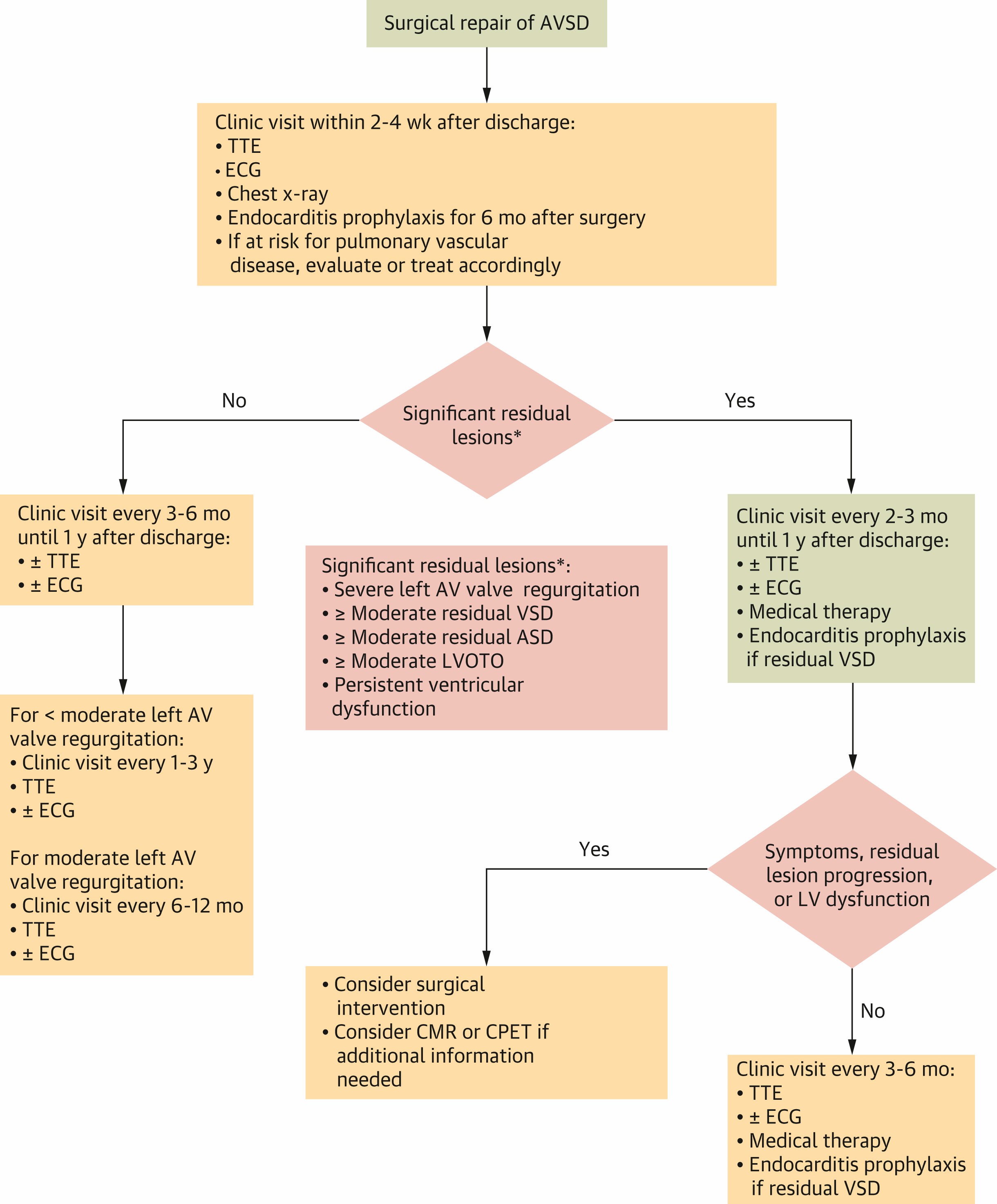 Figure 1b
