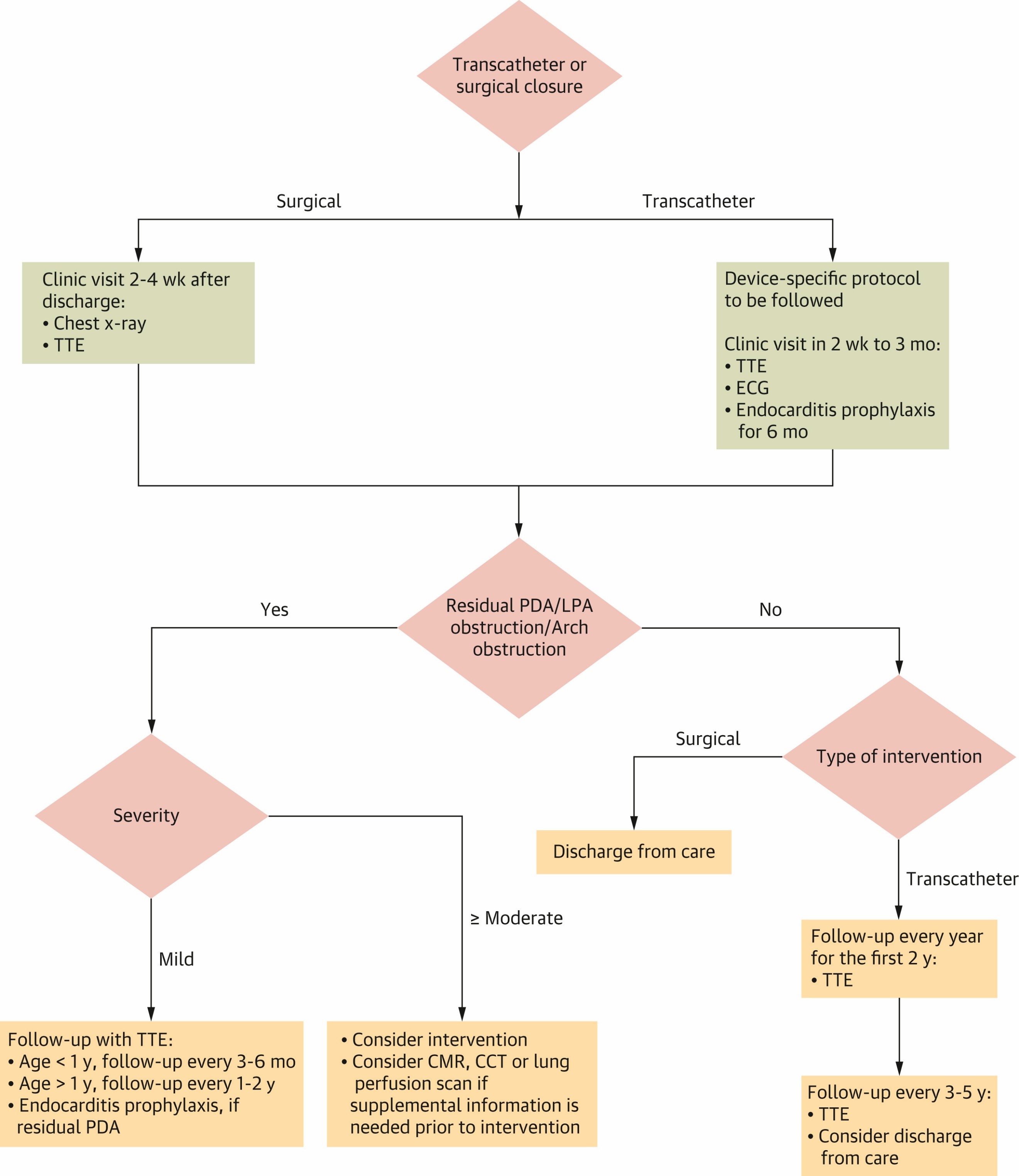 Figure 1b