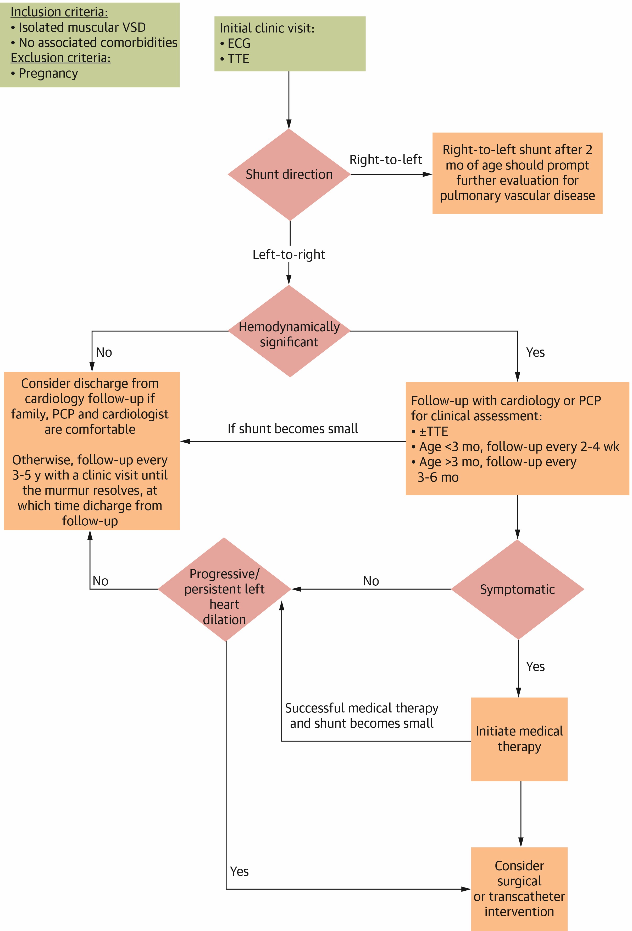 Figure 1a