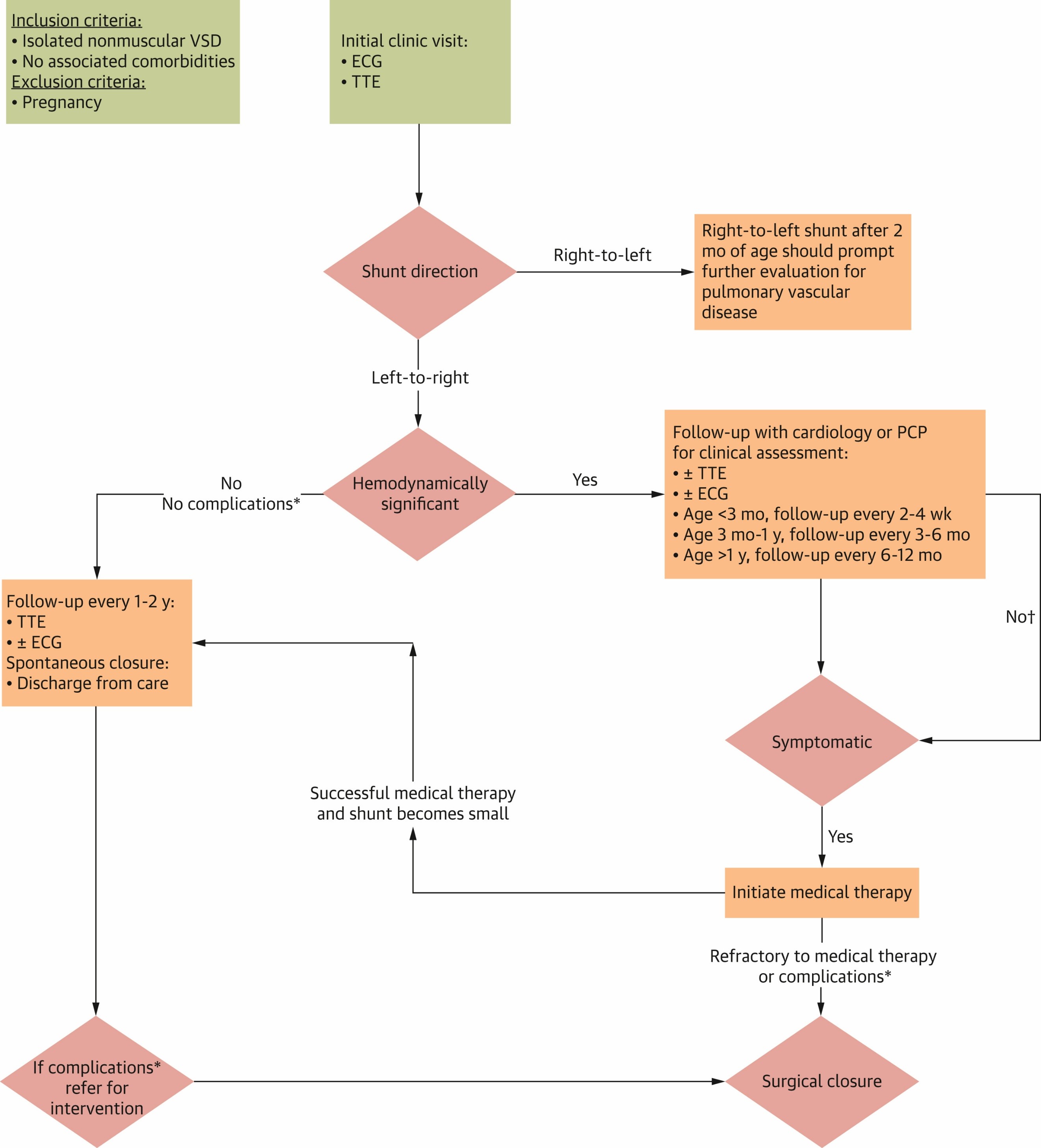 Figure 1b