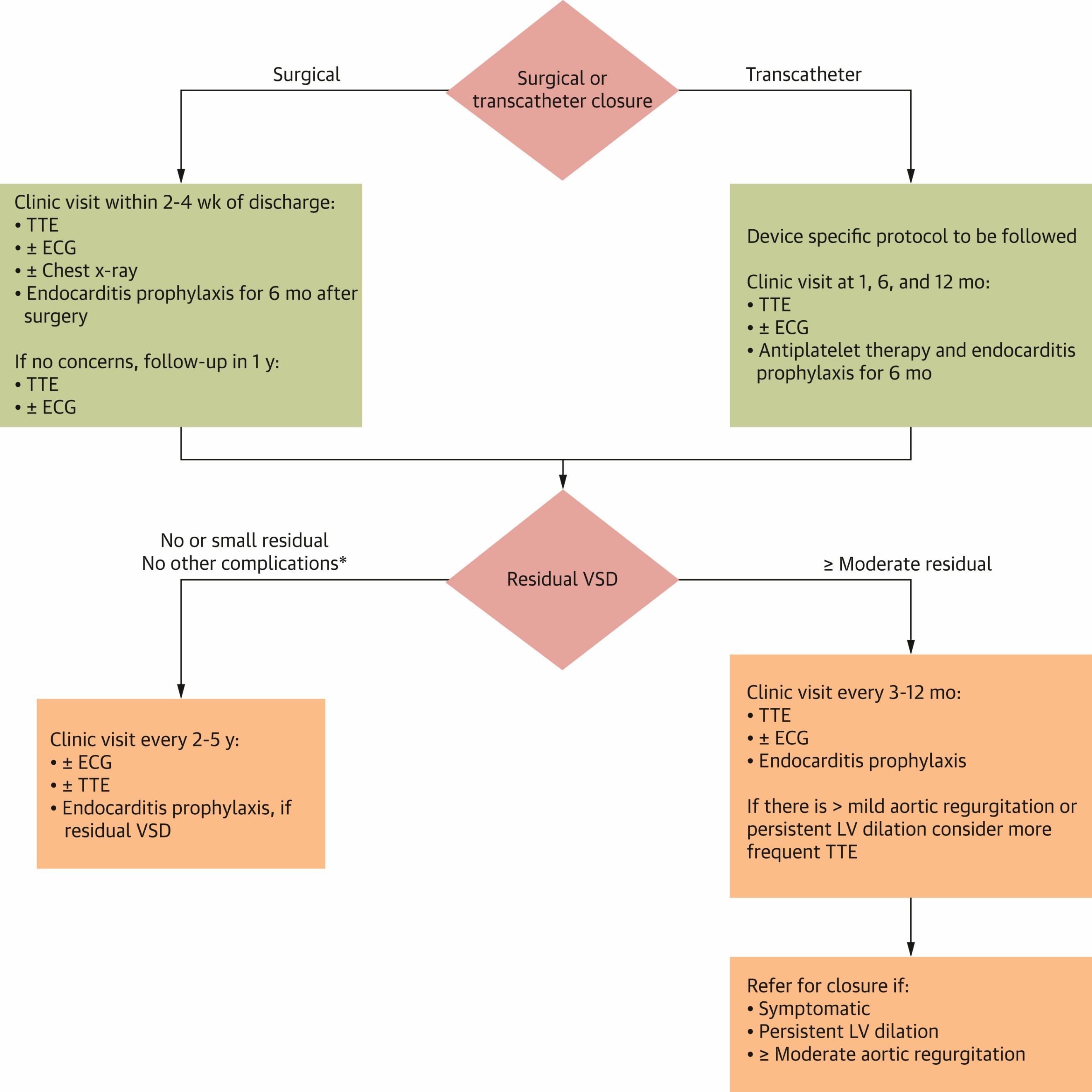 Figure 1c