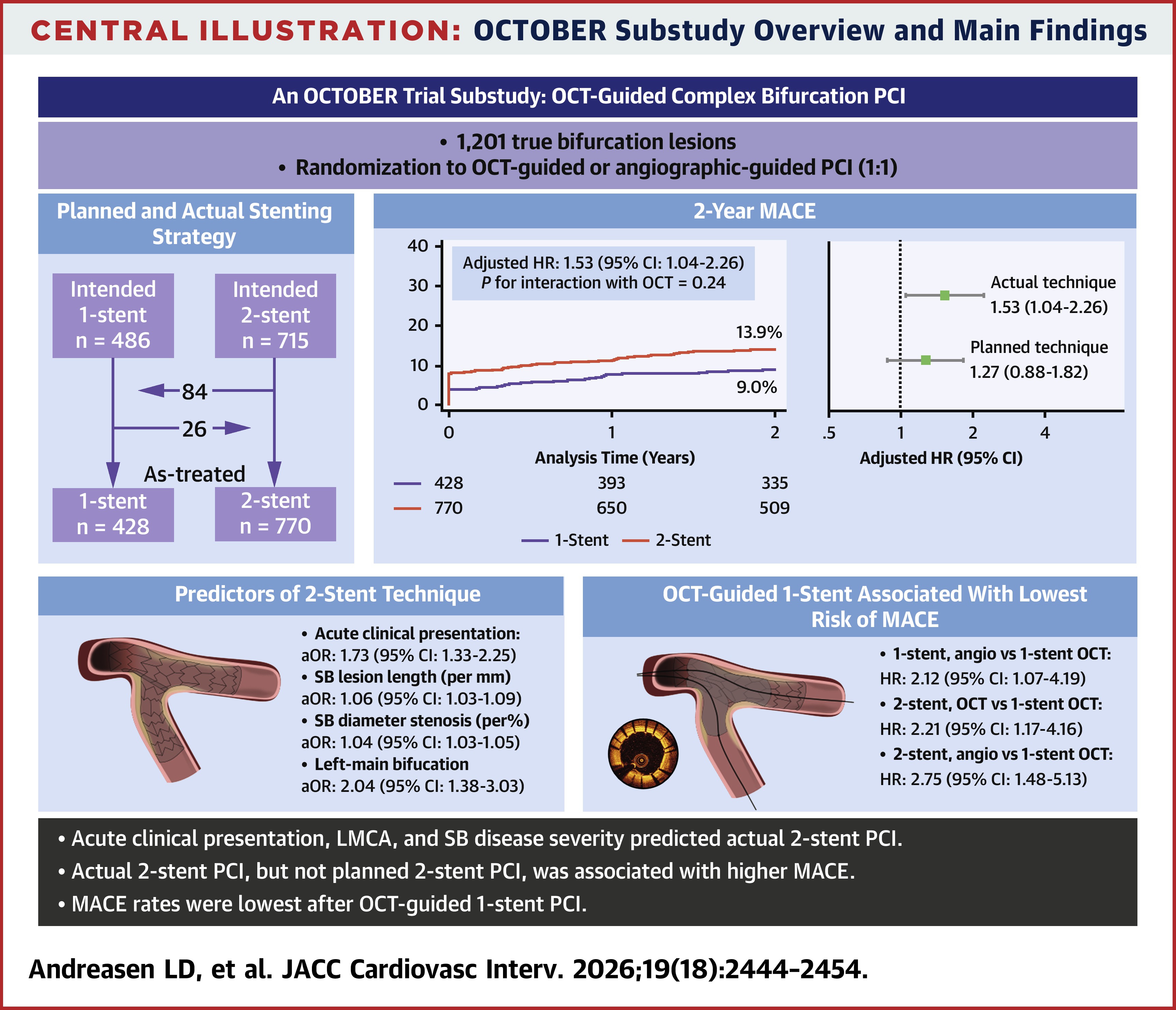 JACC Central Illustration