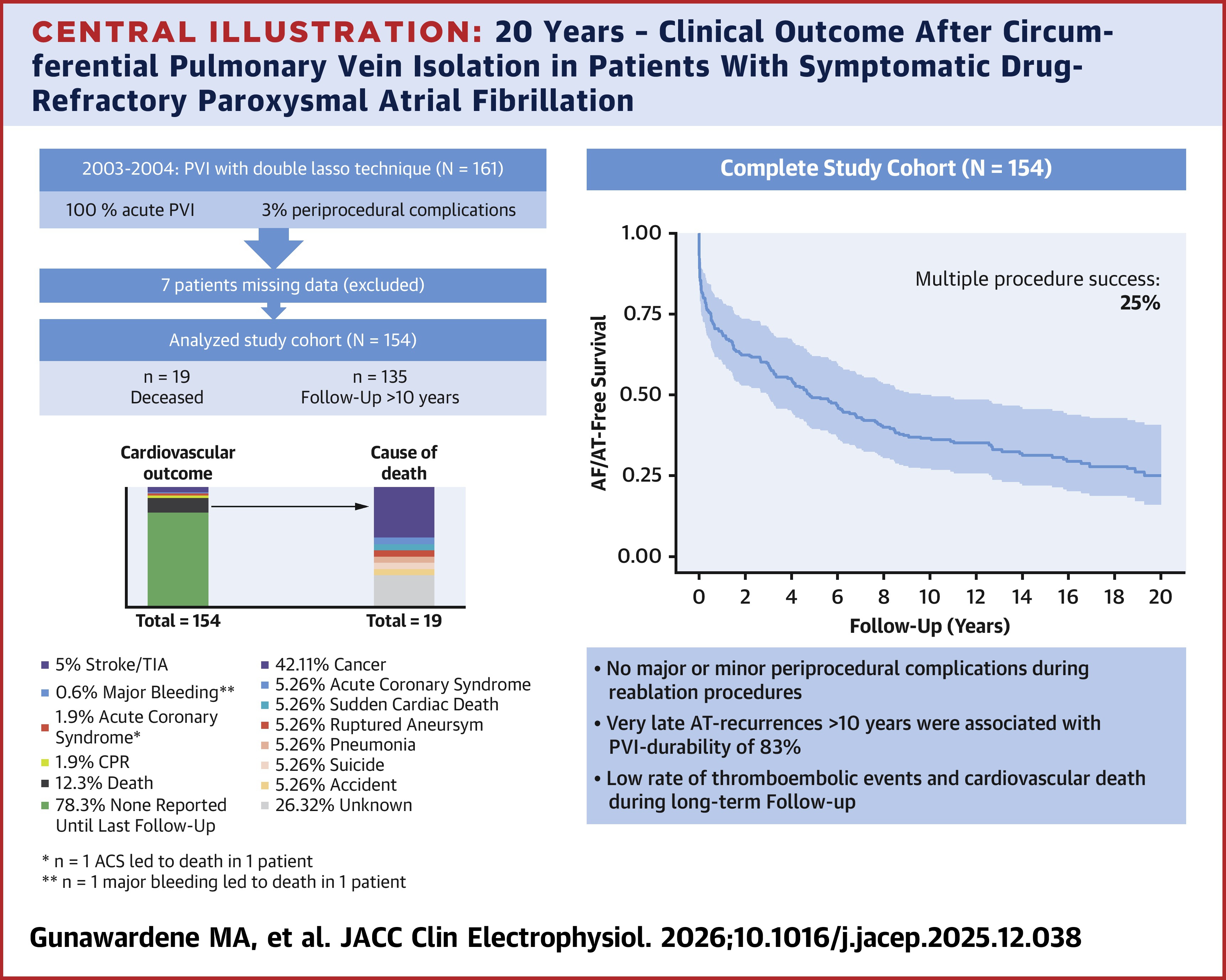 Gunawardene Central Illustration