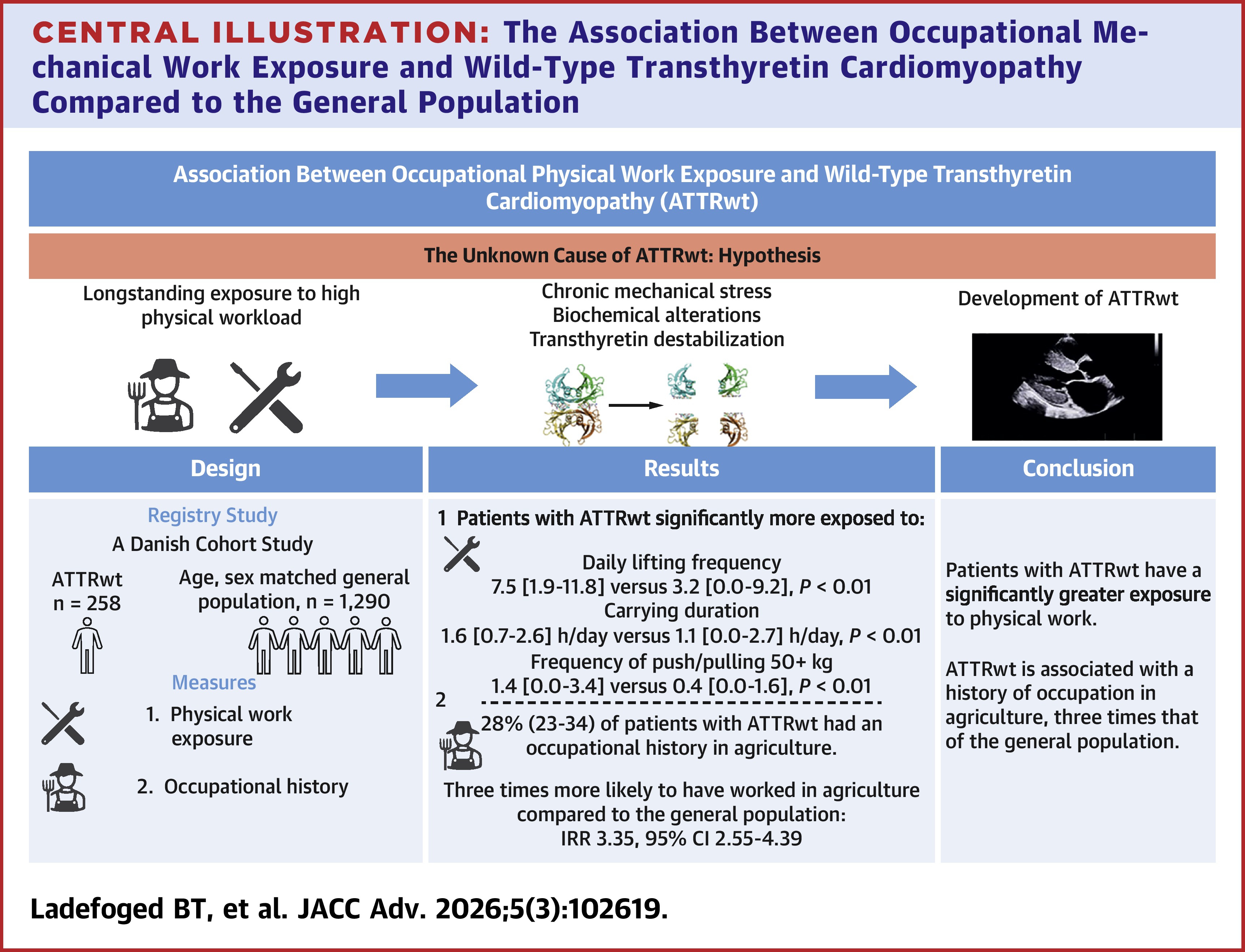 Ladefoged Central Illustration