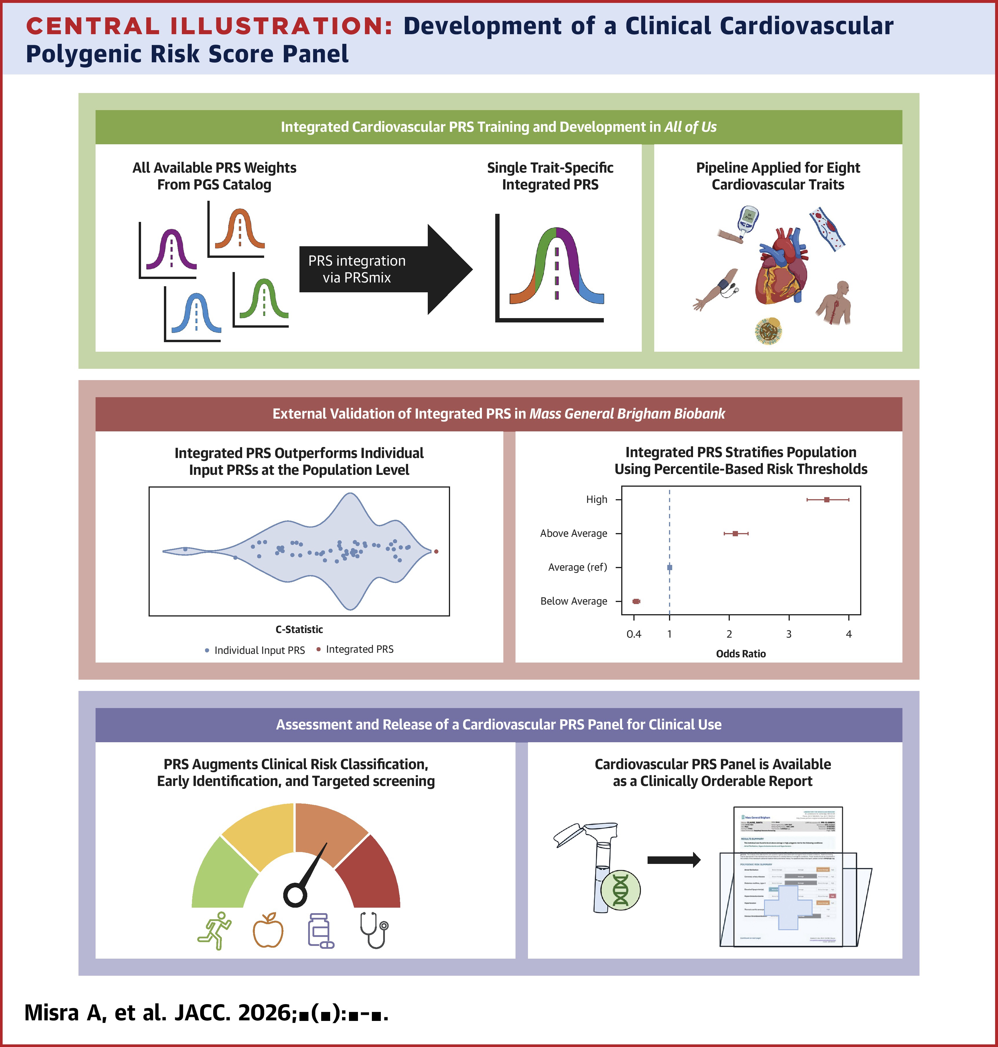 Misra Central Illustration