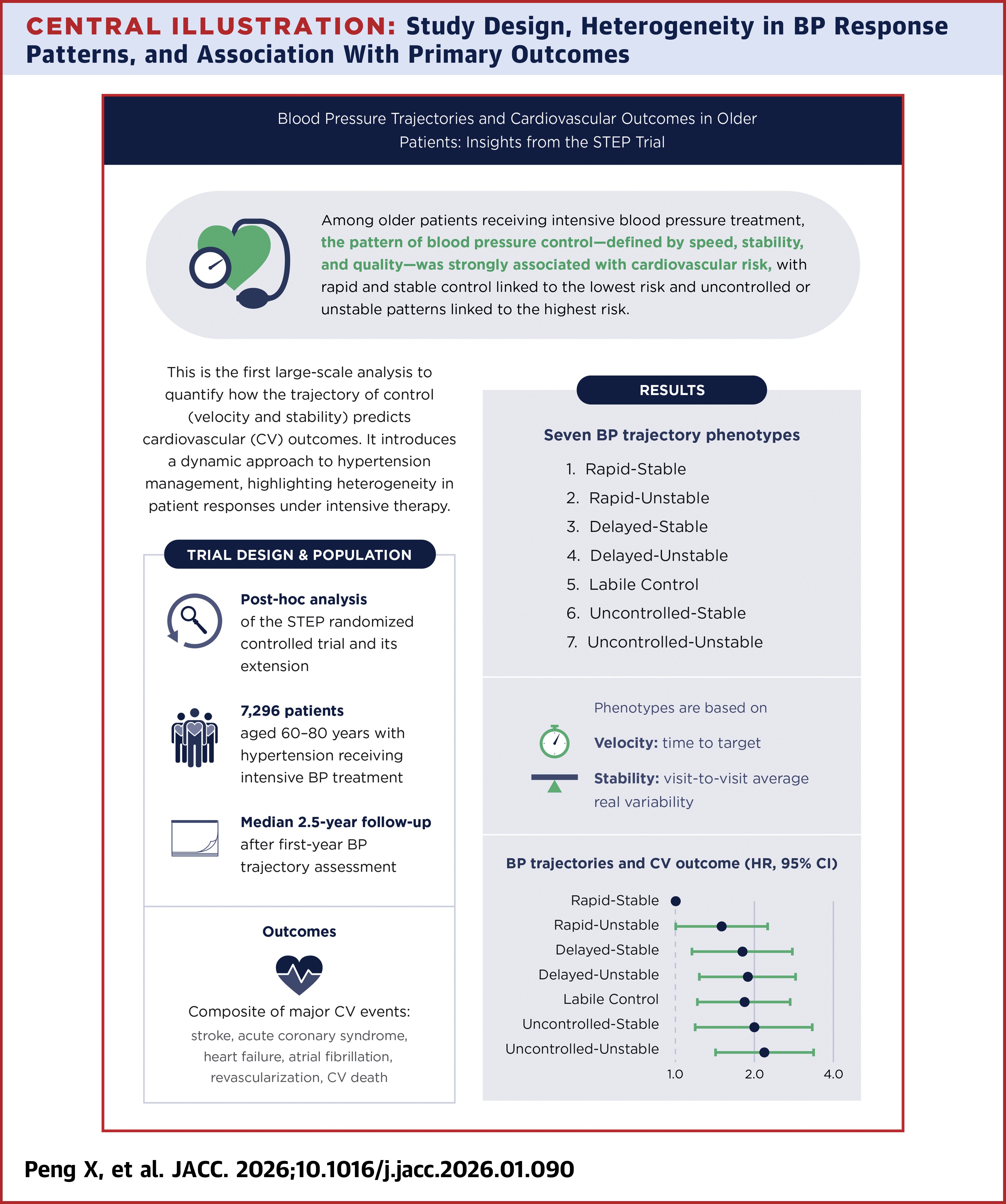 Peng Central Illustration