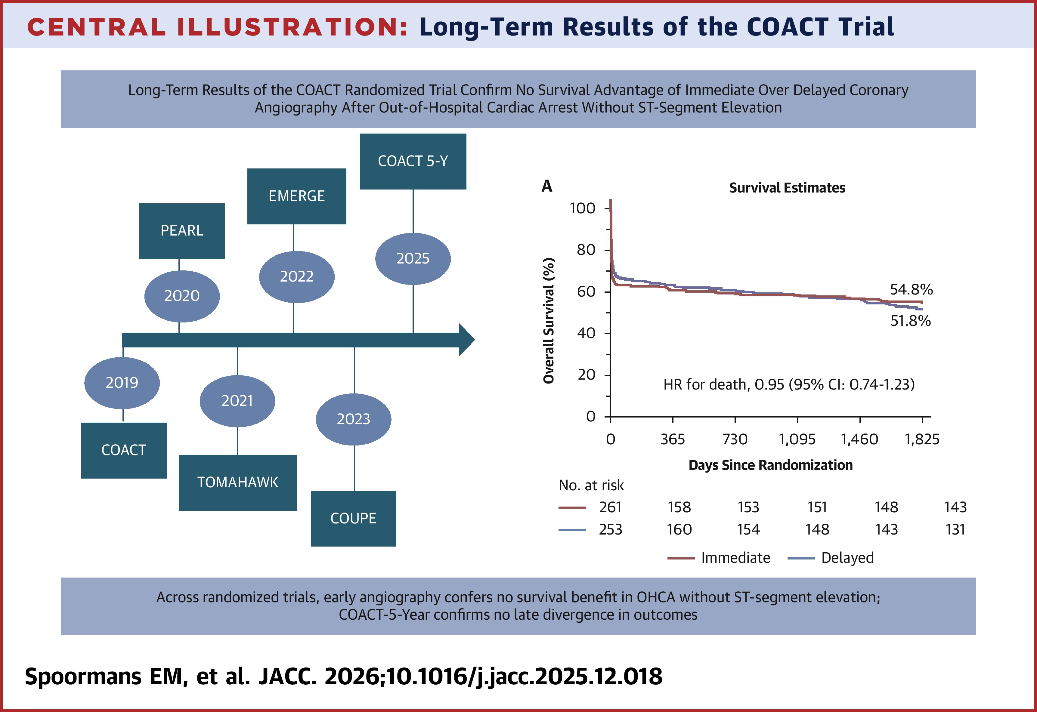 Spoormans Central Illustration