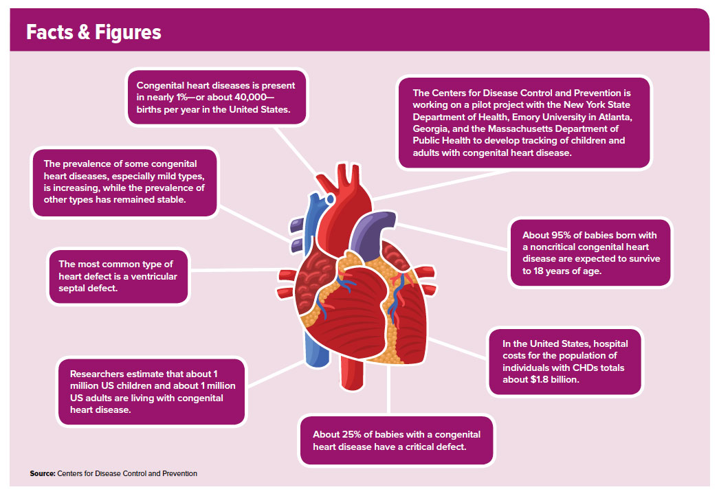 CardioSource WorldNews Information Graphic