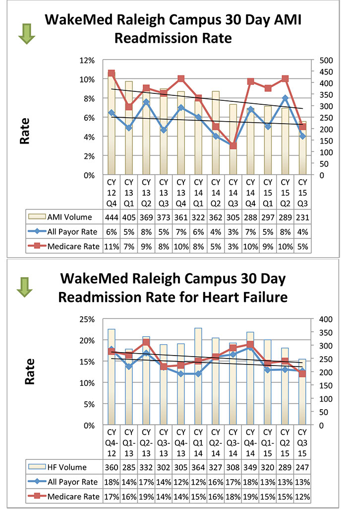 cardiology