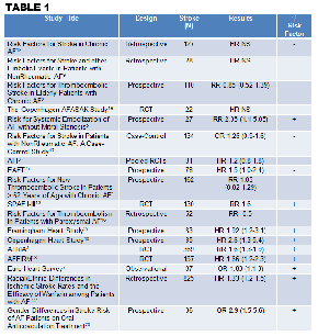 Table 1: Sex Differences in Stroke Risk Among Older Patients with Recently Diagnosed Atrial Fibrillation