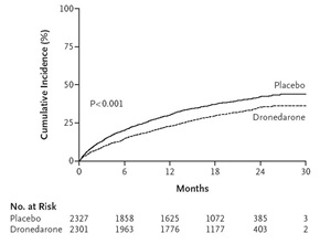 Figure 1: A Clinical Trial on Trial The Results of PALLAS