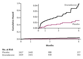 Figure 2: A Clinical Trial on Trial The Results of PALLAS