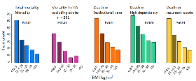 Figure 1. Event rates for fatal and non-fatal outcomes after stroke according to BMI subgroups.