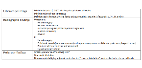 TABLE 1: Potential laboratory, imaging and histopathologic findings in Fontan patients with liver disease.