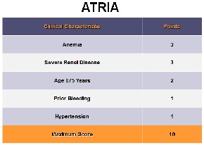 ATRIA information graphic