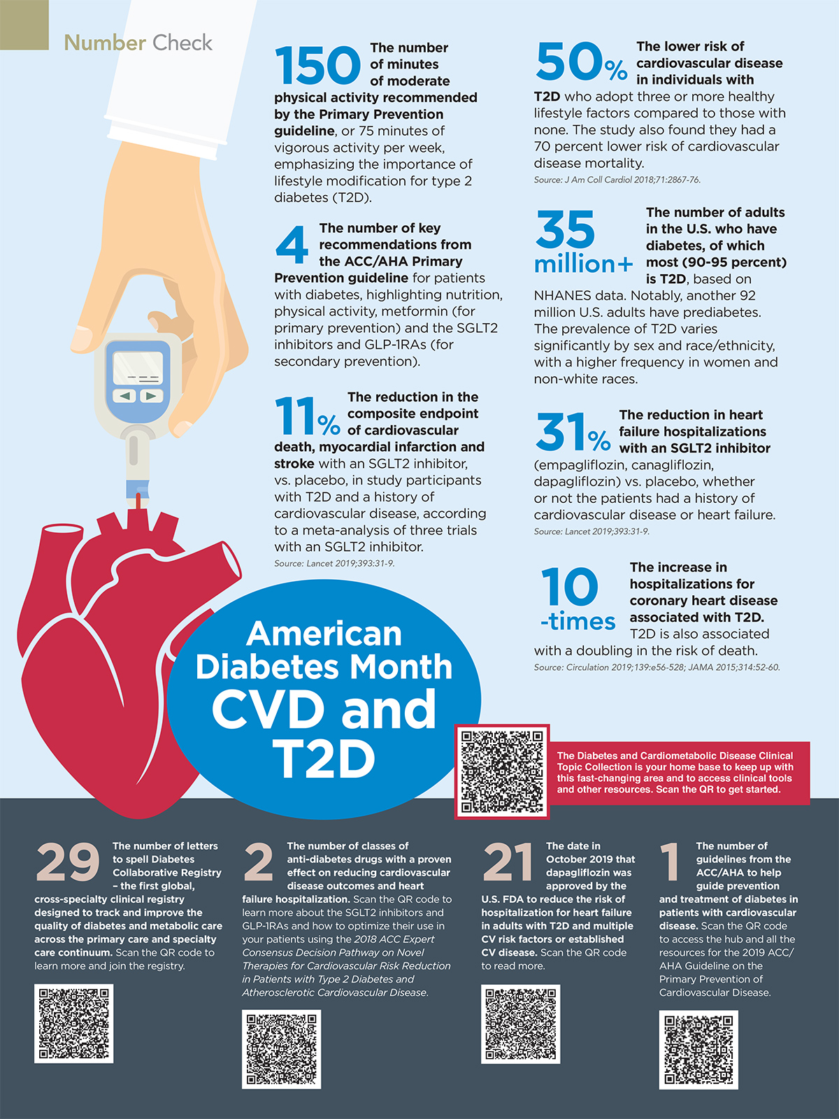 Cardiology Magazine Image