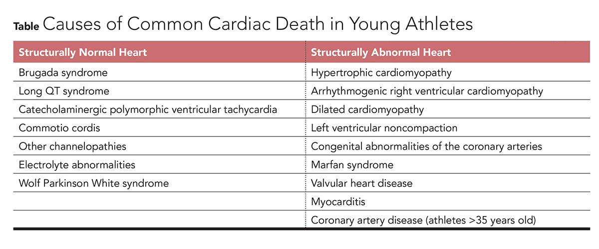 Sudden Heart Attack In Young Age