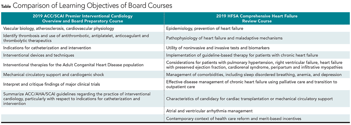 Cardiology Magazine Image