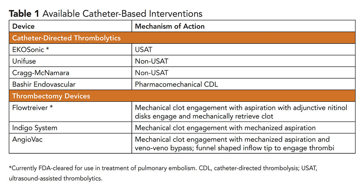 Cardiology Magazine Image