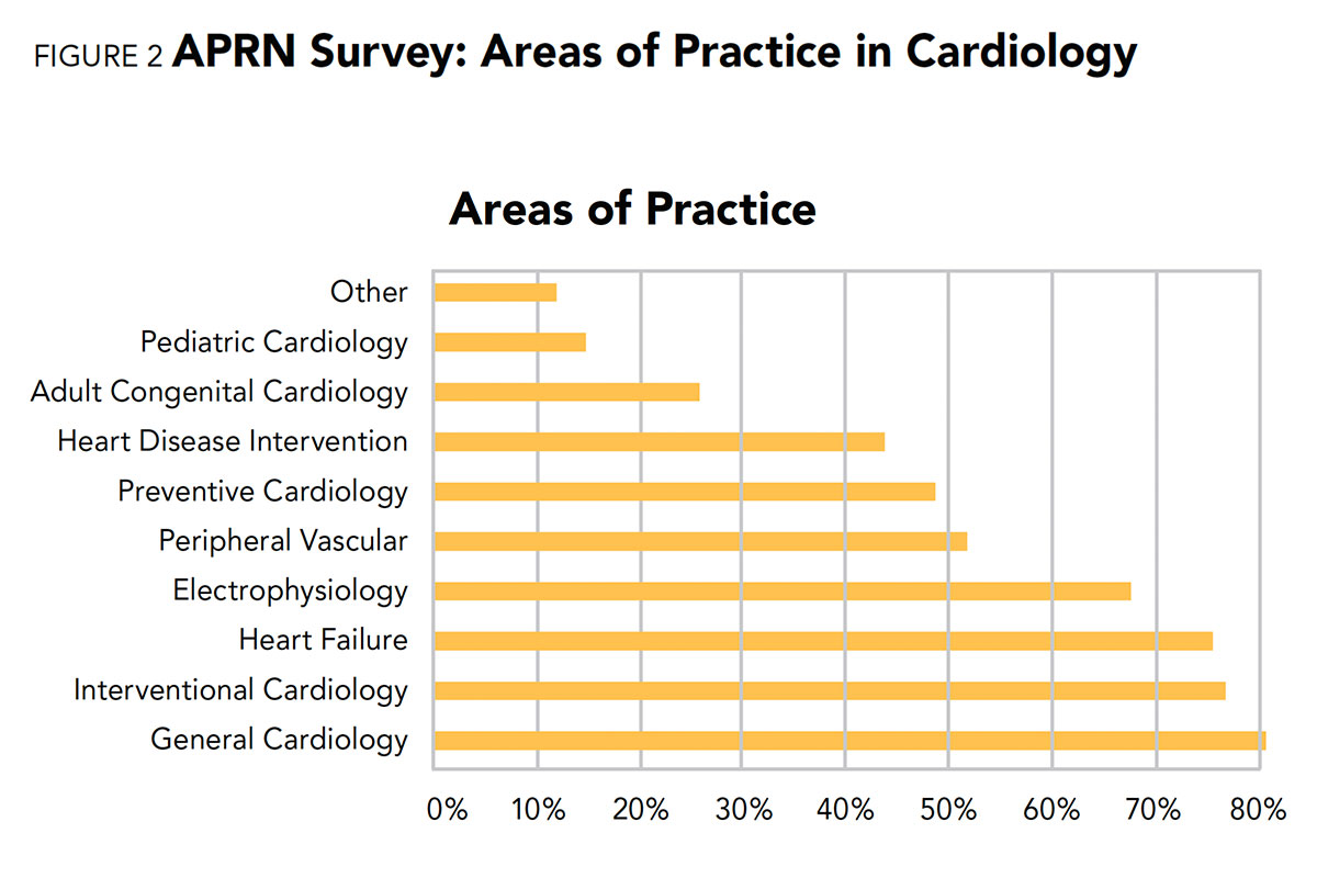 Cardiology Magazine Image