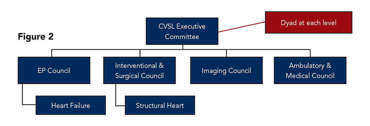 Cardiology Magazine Image