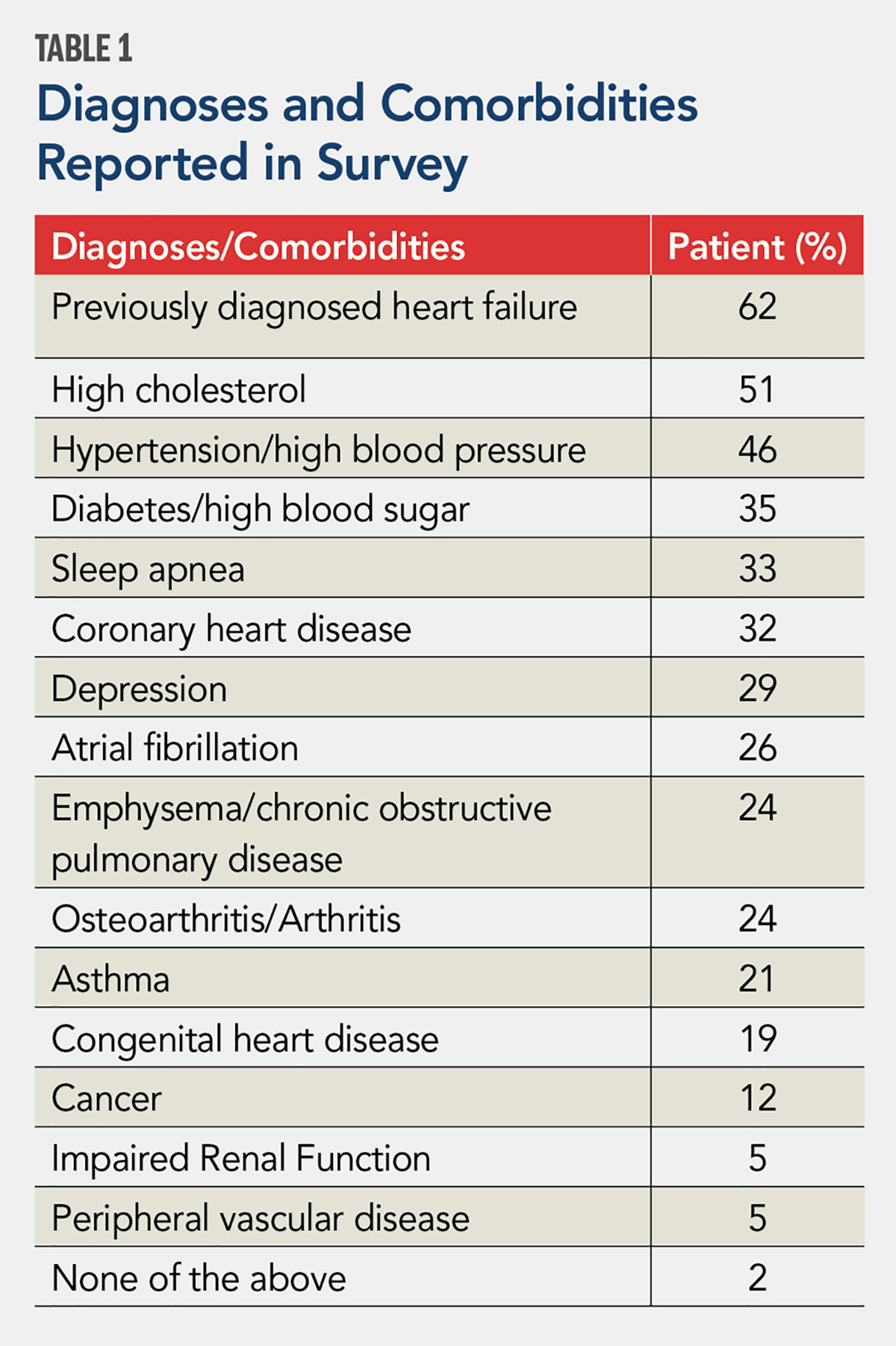 Cardiology Magazine Image