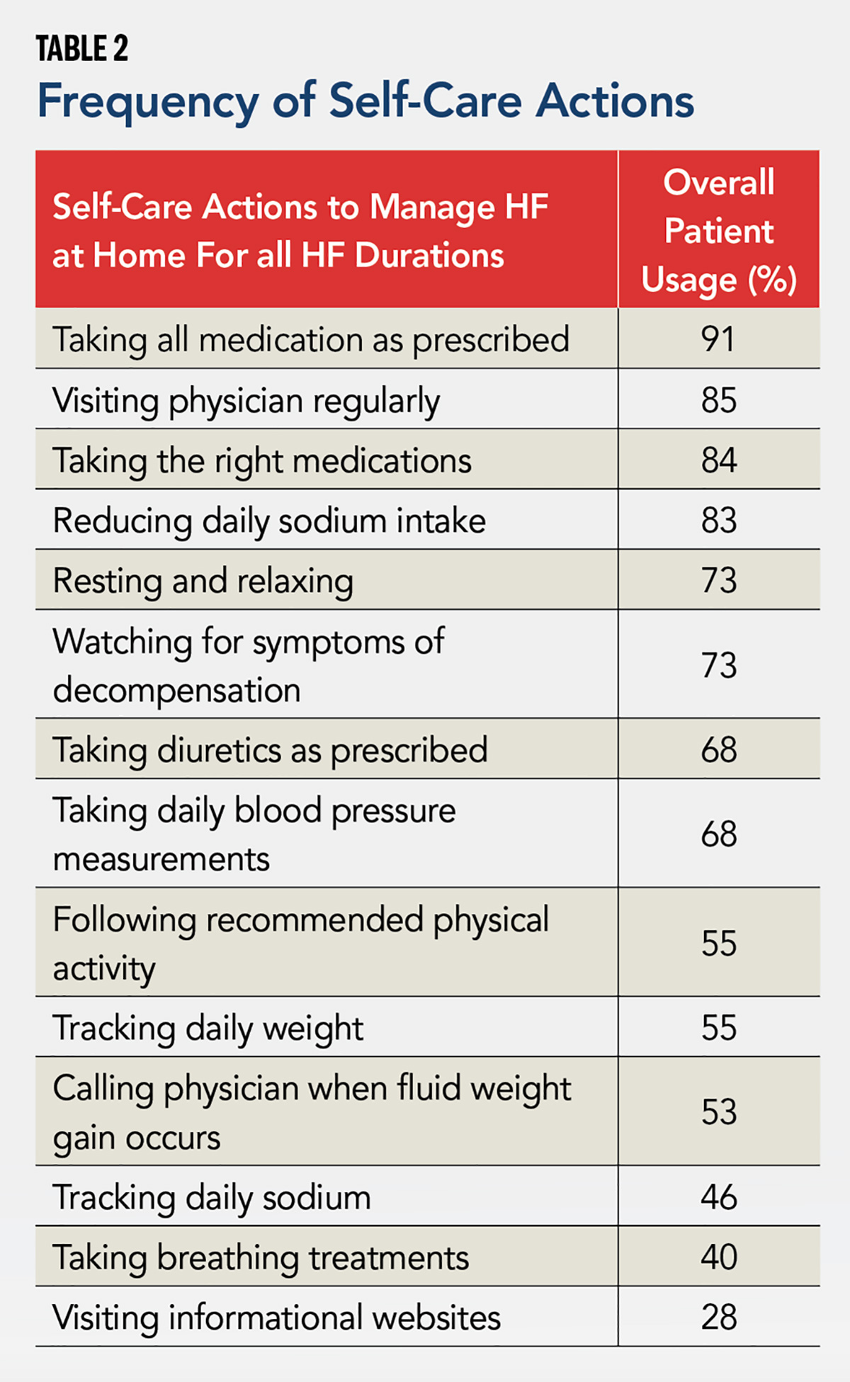 Cardiology Magazine Image