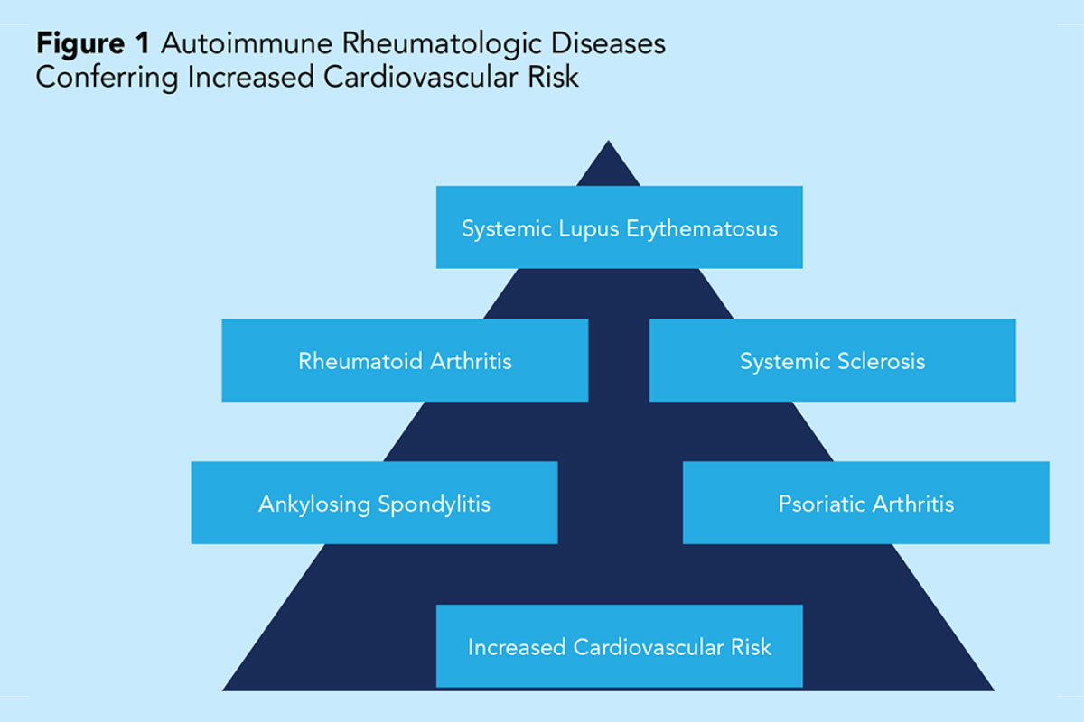 Cardiology Magazine Image