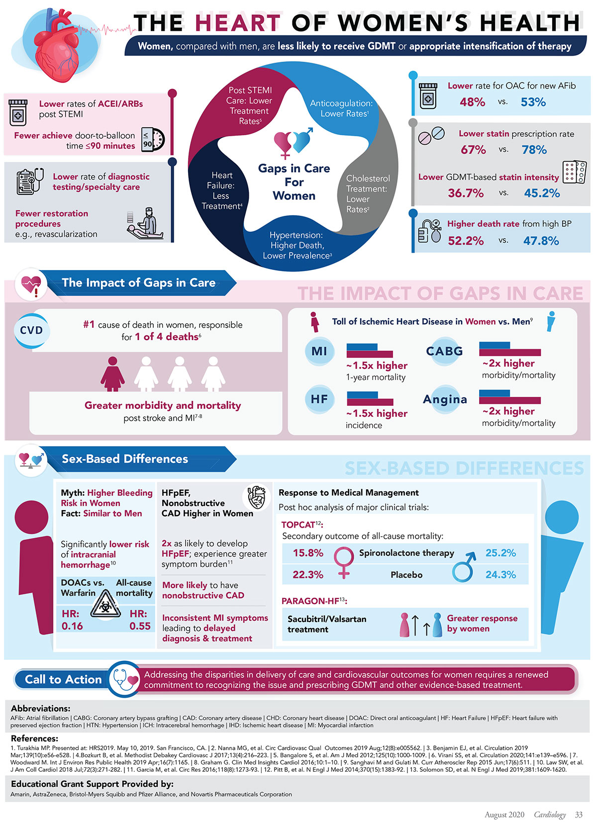 Cardiology Magazine Image