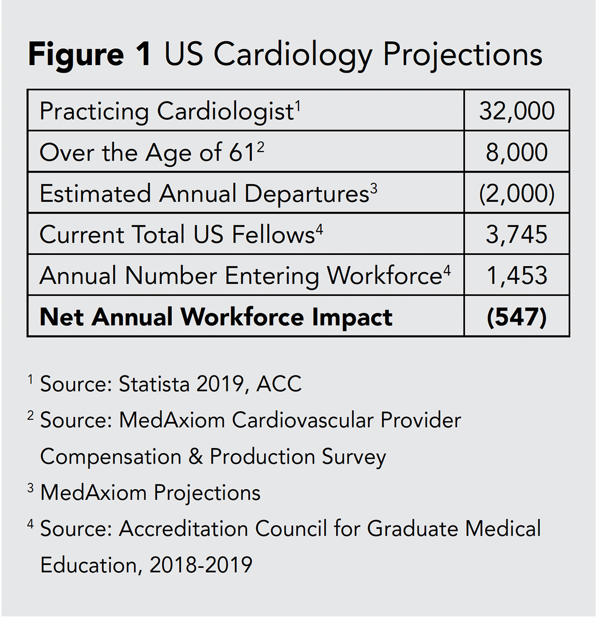 Cardiology Magazine Image