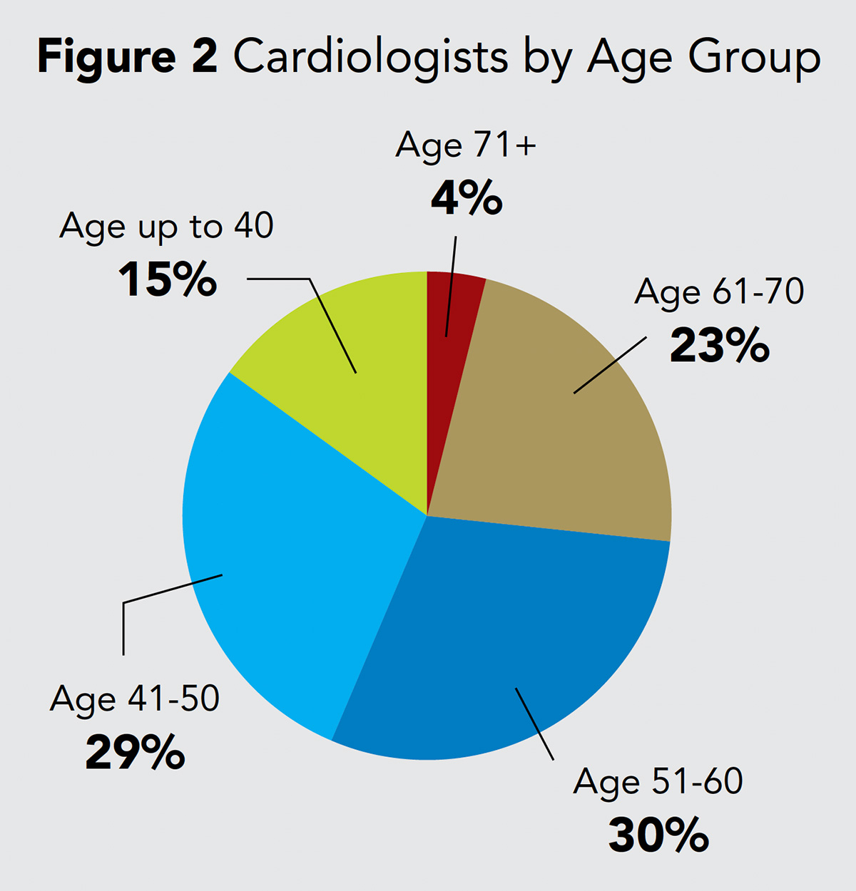 Cardiology Magazine Image