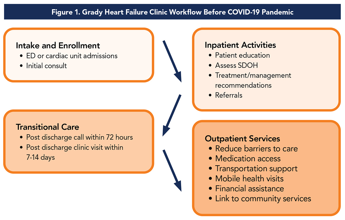 Cardiology Magazine Image