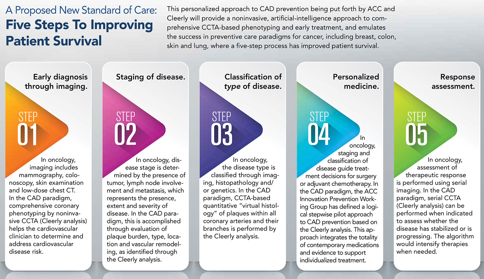 Cardiology Magazine Image