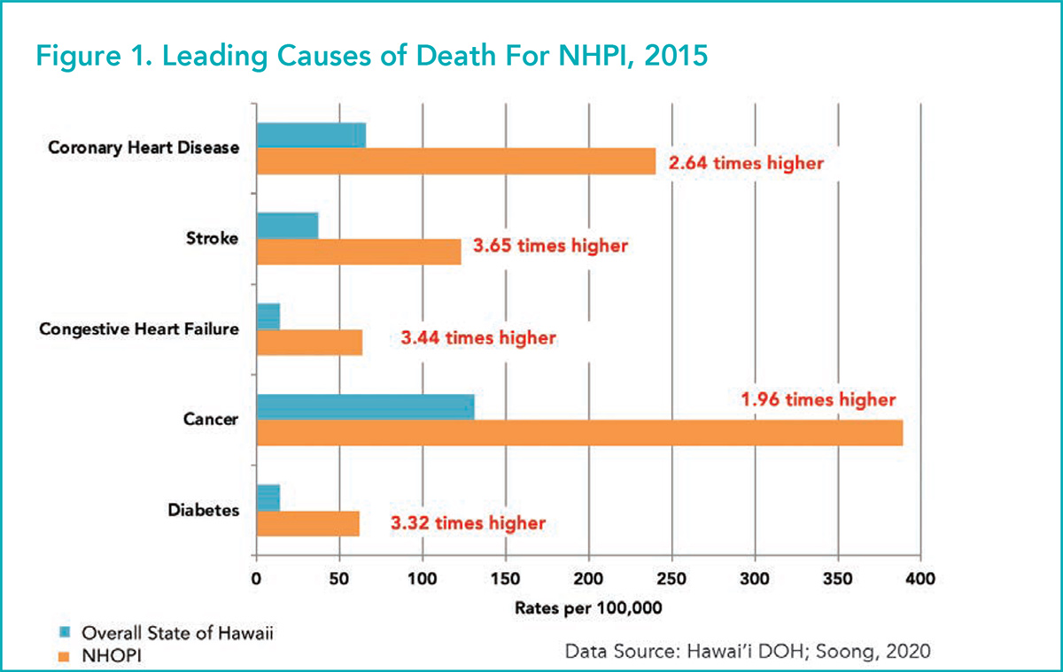 May 2021 Cardiology Magazine Cover Story: America's Melting Pot of Disparity: The Case of the Native Hawaiians and Pacific Islanders