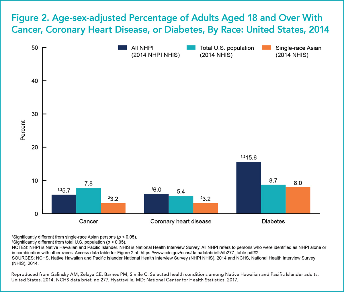 May 2021 Cardiology Magazine Cover Story: America's Melting Pot of Disparity: The Case of the Native Hawaiians and Pacific Islanders