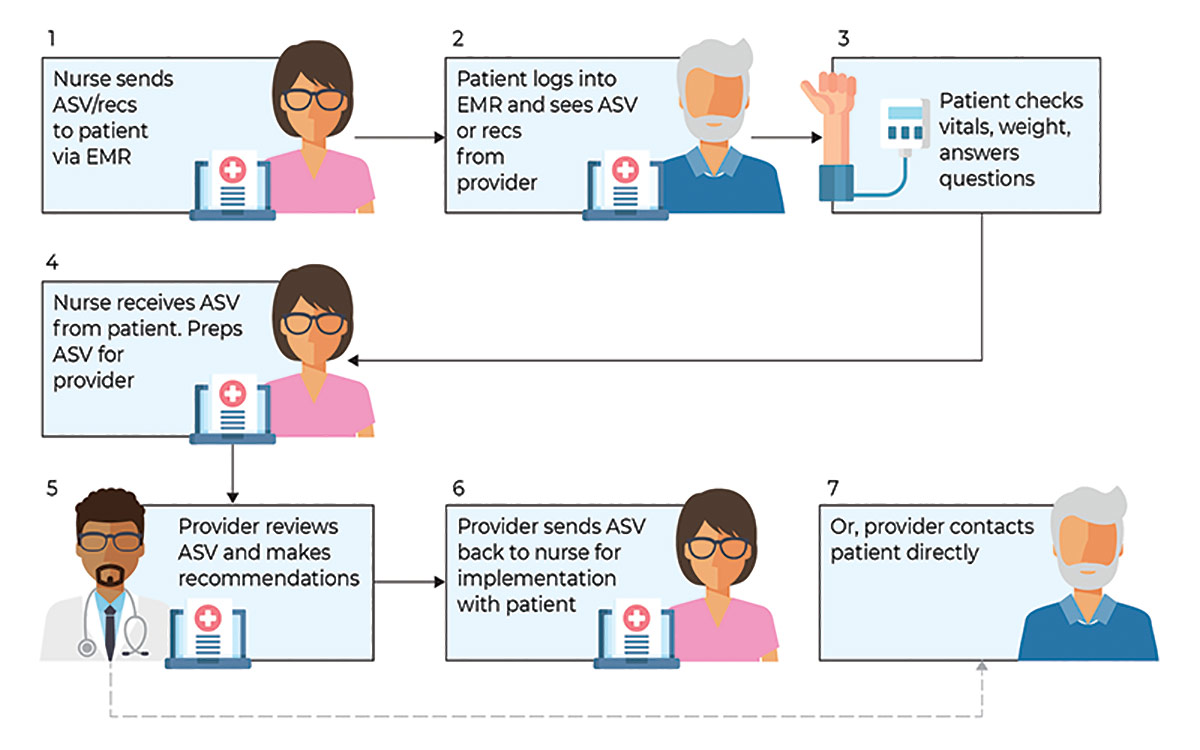 Cardiology Magazine Image