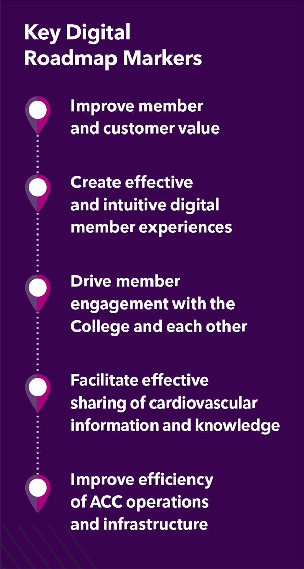 Key Digital Roadmap Markers