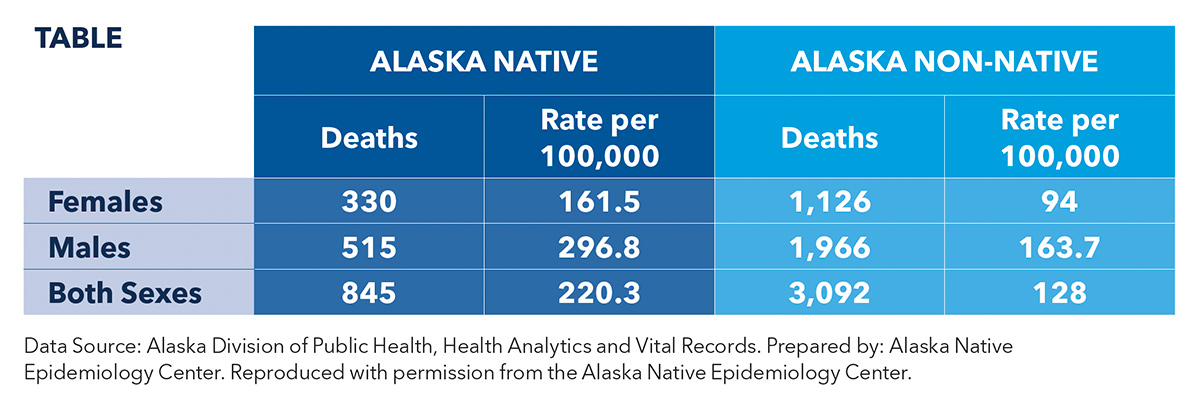 Information Graphic