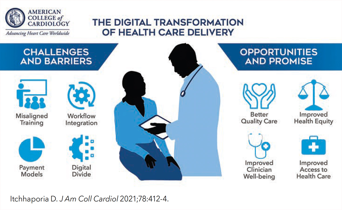 Cardiology's Digital Transformation