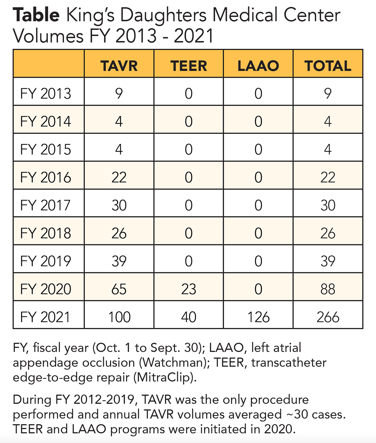 Information Graphic