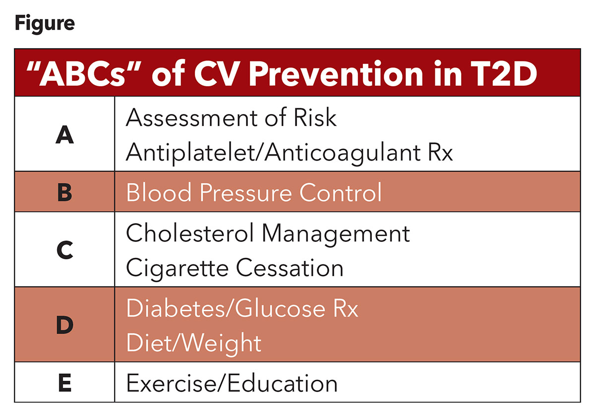 Information Graphic