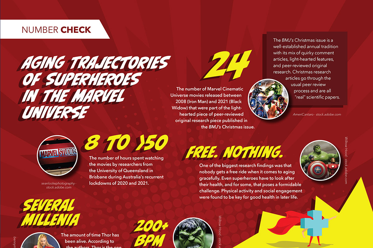 Number Check | Aging Trajectories of Superheroes in the Marvel Universe