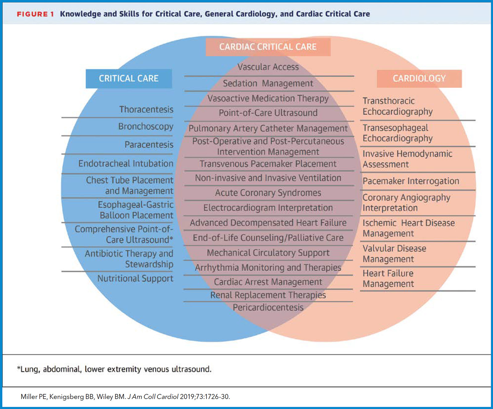 Information Graphic