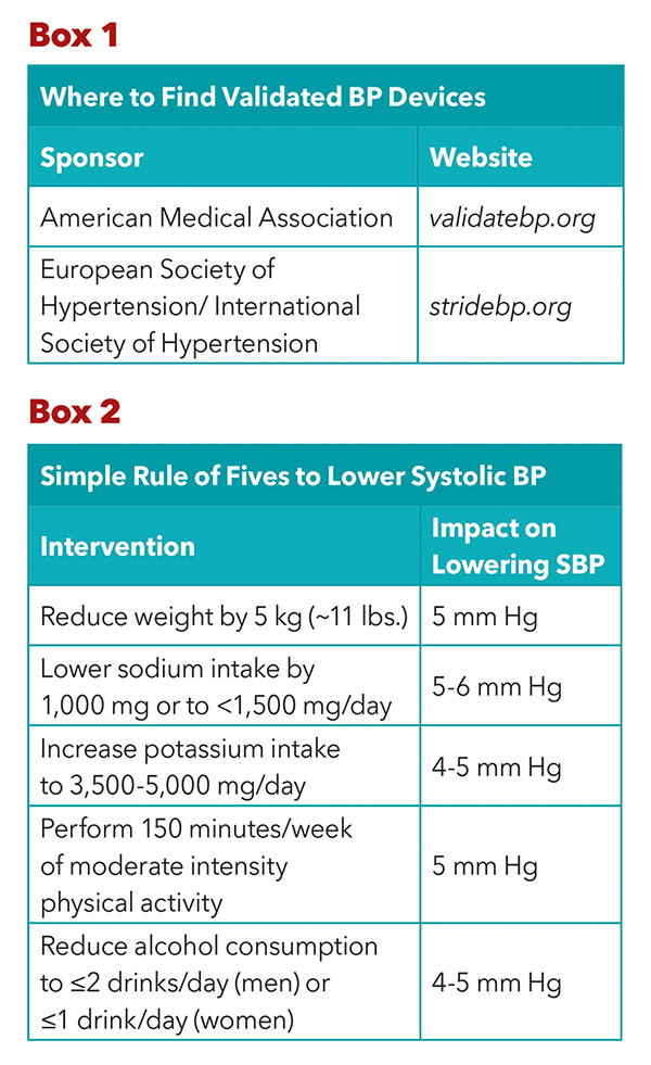 Hypertension Awareness, Diagnosis, Treatment A Primer For the Cardiology Community
