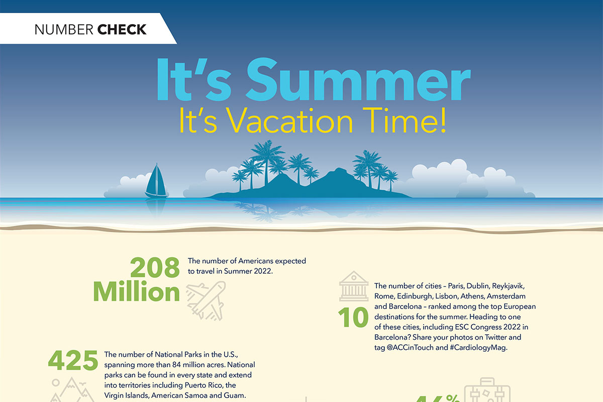 Number Check | By The Numbers: It's Summer. Its Vacation Time!