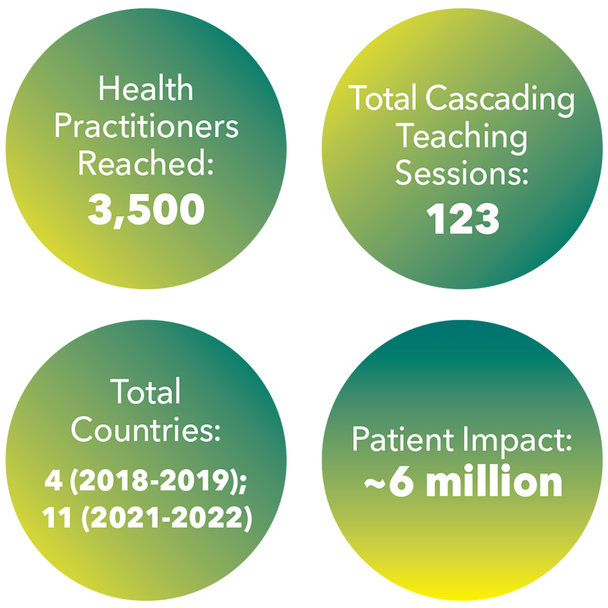 ACC OutFront: Empowering Practice Change through Education and Action