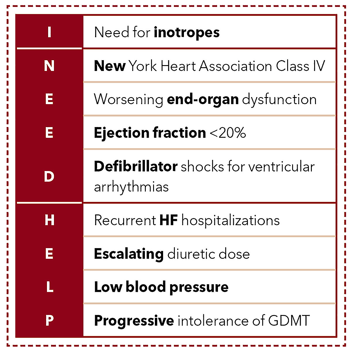 Existing Disparities and Improving Access to Advanced HF Care Among Underrepresented Populations